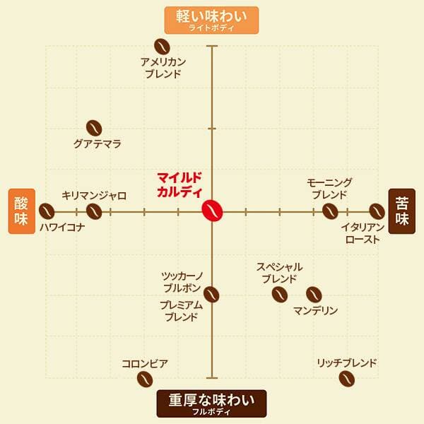 味わい.jpg